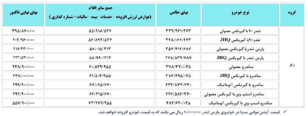 قیمت تندر 90 پارس خودرو مدل 97